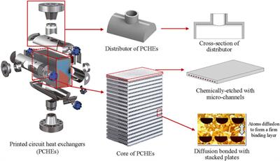 Technical Characteristics and Development Trend of Printed Circuit Heat Exchanger Applied in Floating Liquefied Natural Gas